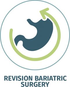 Revision Bariatric Surgery. Sleeve to Bypass, Band to Sleeve/Bypass